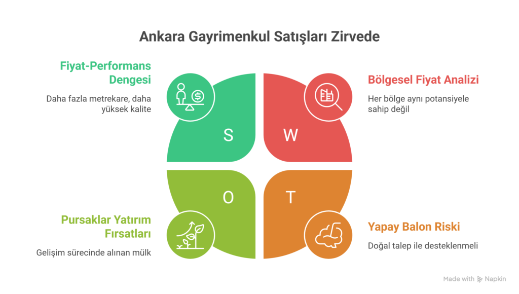 Ankara Gayrimenkul Satışlarında Zirvede_ Yatırımcılar Neden Başkenti Tercih Ediyor_ - visual selection