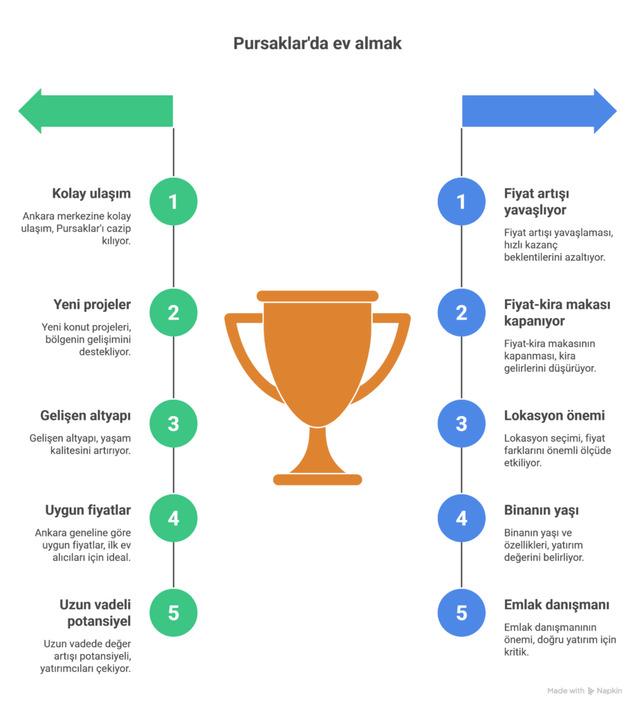 2026’da Ankara Pursaklar’da Ev Almak Mantıklı mı_ (Bölgeden Güncel Veriler ve Uzman Görüşü) - visual selection