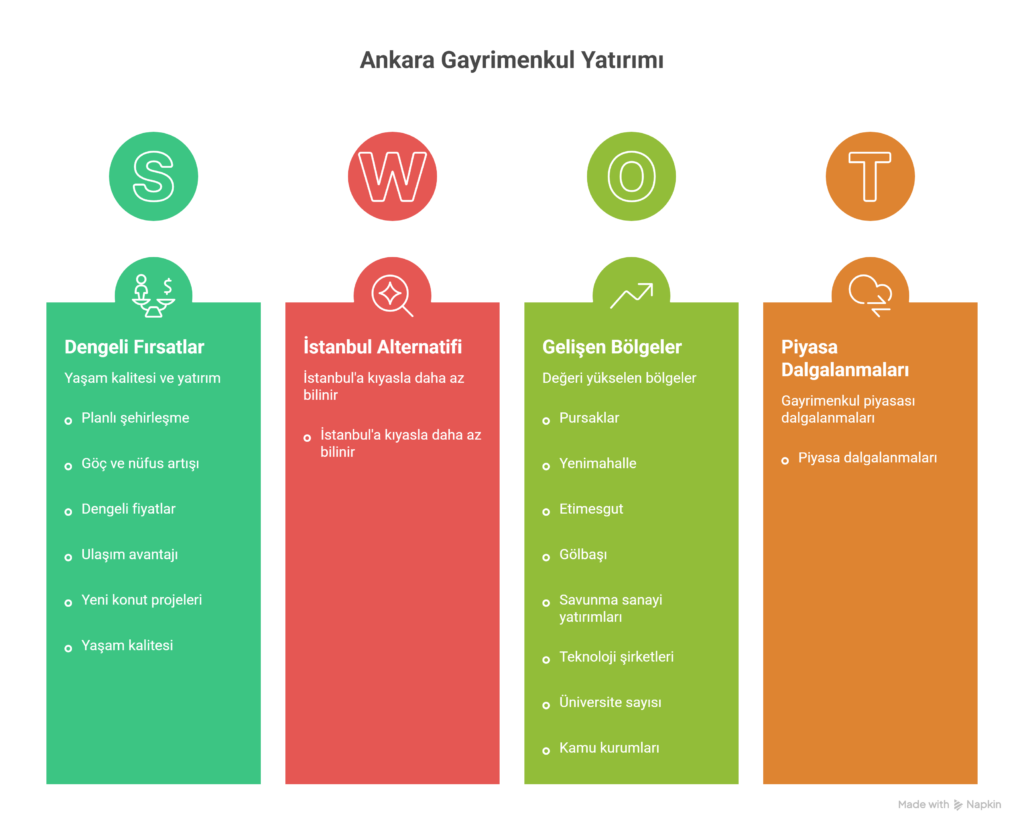Ankara’da Gayrimenkul Yatırımı Neden Yeniden Gündemde_ - visual selection