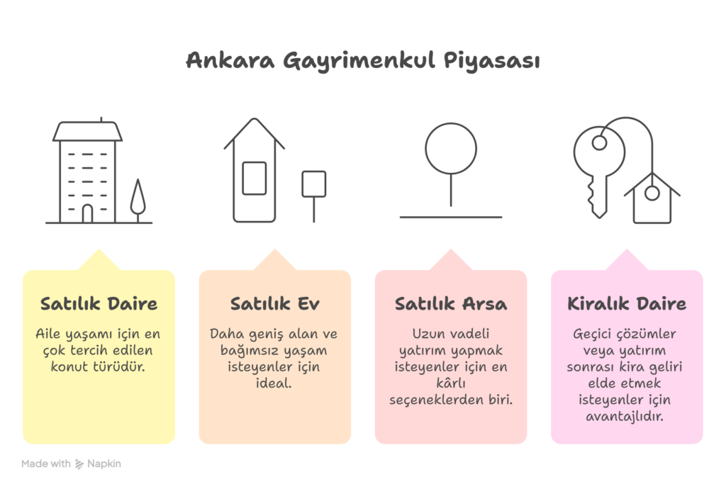 📊 Ankara Gayrimenkul Piyasasında Neler Oluyor_ - visual selection (1)